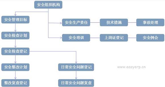 工程项目管理搭接怎么计算_项目占比怎么计算公式